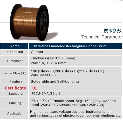 Ultra - jemný smaltovaný obdélníkový měděný drát